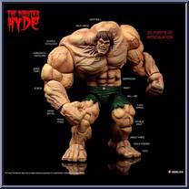 Monster Hyde (Green Clothes) from LooseCollector Collectibles - Crypt manufactured by LooseCollector Collectibles [Loose]